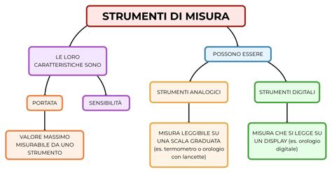 significato di misura.